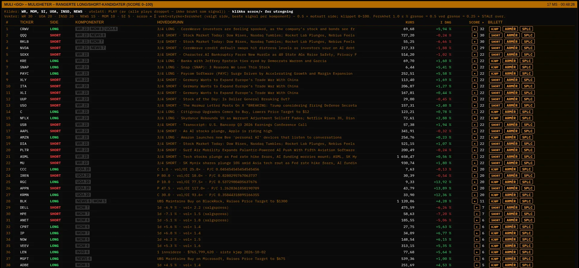 Hiim Terminal – muligheter